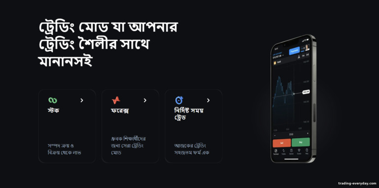 ব্রোকার OlympTrade ট্রেডিং টুল