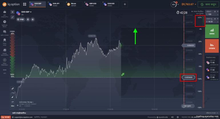 ব্রোকার IQ Optionে এফএক্স বিকল্পগুলিতে বিকল্প উচ্চতর