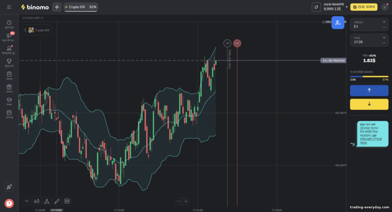 Binomo ব্রোকার ট্রেডিং প্ল্যাটফর্ম