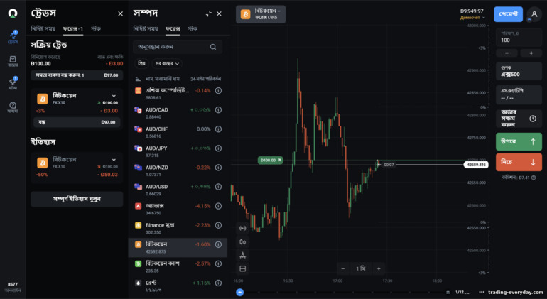 OlympTrade ব্রোকার প্ল্যাটফর্মে ফরেক্স এবং CFD ট্রেডিং