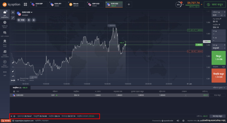 IQ Option ব্রোকারে মার্জিন এবং উপলব্ধ ব্যালেন্স