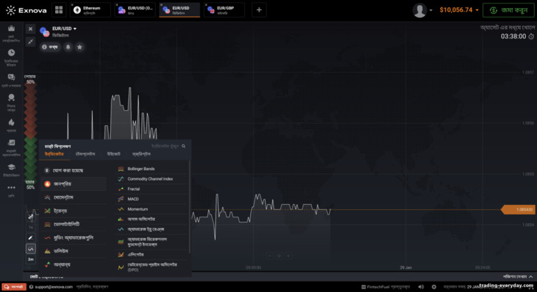 বাইনারি বিকল্প এবং CFD ব্রোকার Exnova এ মূল্য চার্ট সেট আপ করা