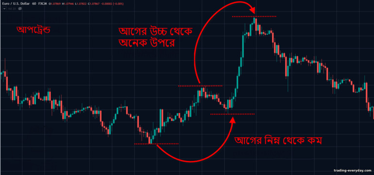 আপট্রেন্ড