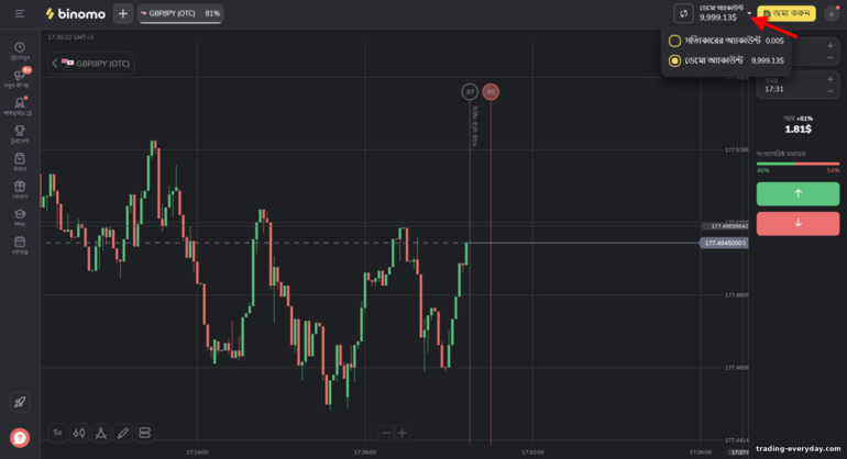 Binomo ব্রোকারের সাথে একটি ডেমো অ্যাকাউন্ট এবং একটি বাস্তব অ্যাকাউন্টের মধ্যে স্যুইচ করা