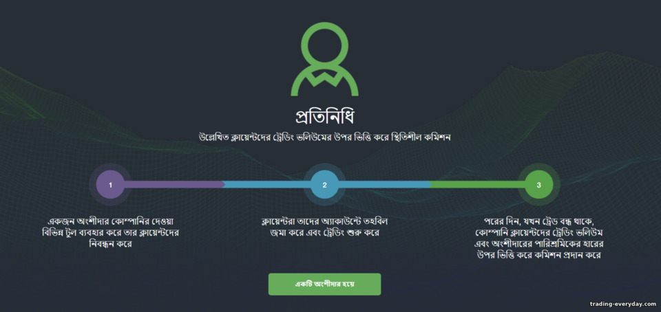 AMarkets পার্টনারে IB বা টার্নওভার শেয়ার প্রোগ্রাম AMarkets পার্টনারে IB বা টার্নওভার শেয়ার প্রোগ্রাম