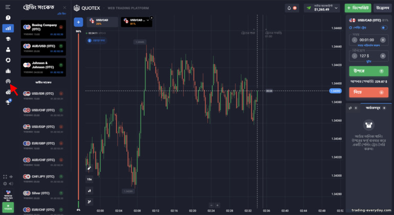 বাইনারি বিকল্প ব্রোকার Quotex থেকে সংকেত