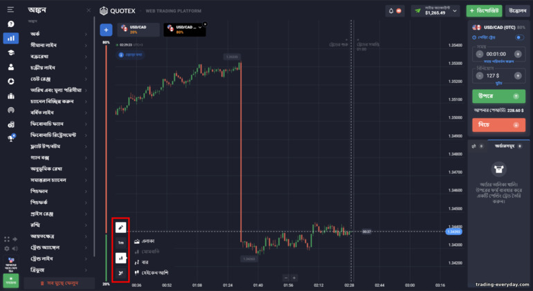 Quotex ব্রোকারে একটি মূল্য চার্ট নিয়ে কাজ করা