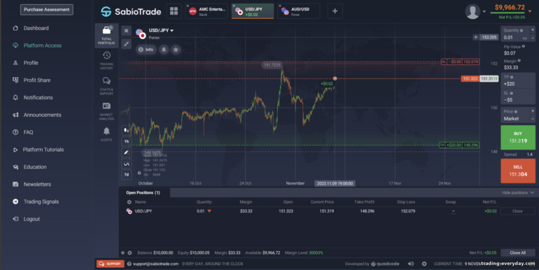 প্রপ ট্রেডিং ব্রোকার SabioTrade এর সাথে CFD ট্রেড করুন