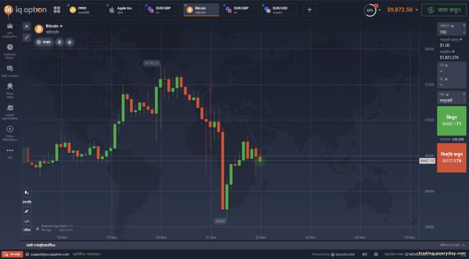 IQ Option ব্রোকার ট্রেডিং প্ল্যাটফর্ম IQ Option ব্রোকার ট্রেডিং প্ল্যাটফর্ম