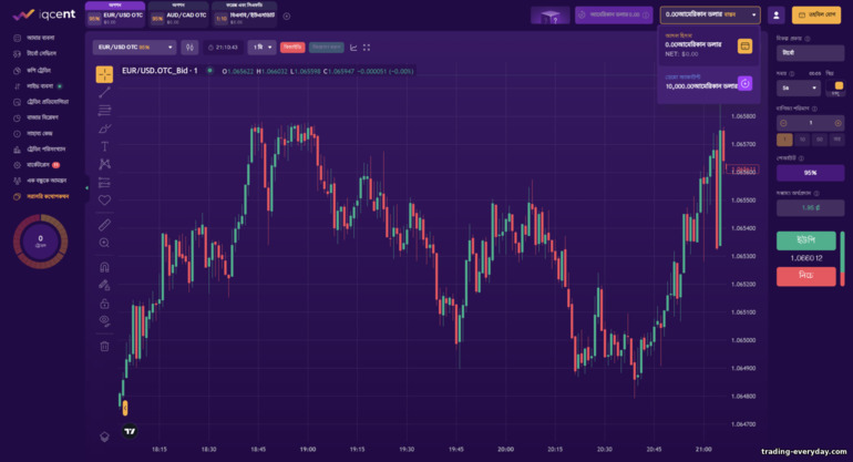ব্রোকার IQcentর সাথে ডেমো এবং আসল অ্যাকাউন্টের মধ্যে স্যুইচ করা
