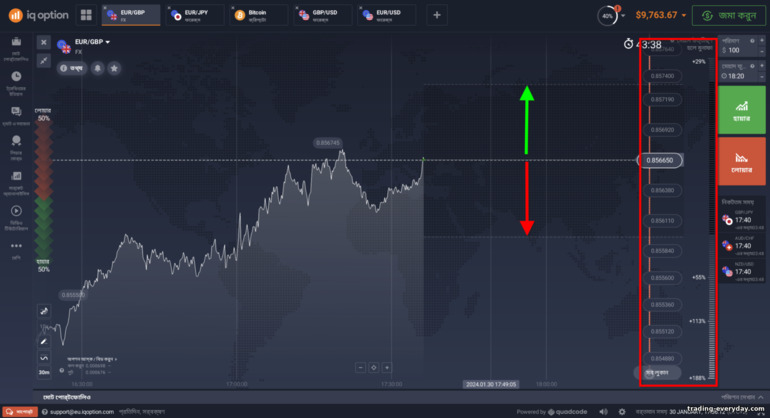 IQ Option ব্রোকারে FX অপশন লস জোন