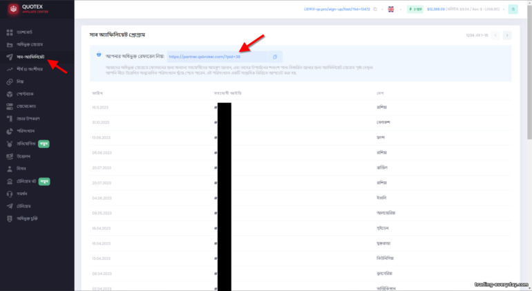 Quotex Partner প্রোগ্রামে সাব অ্যাফিলিয়েট মডেল