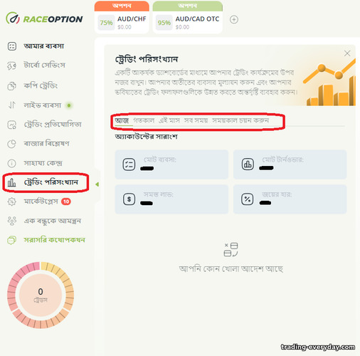 বাইনারি বিকল্প ব্রোকার RaceOption সঙ্গে ট্রেডিং পরিসংখ্যান
