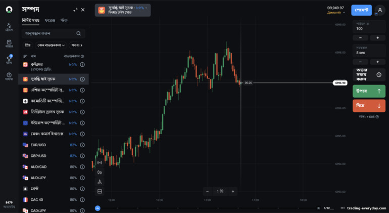 ব্রোকার OlympTrade সাথে ব্যবসায়িক সম্পদ