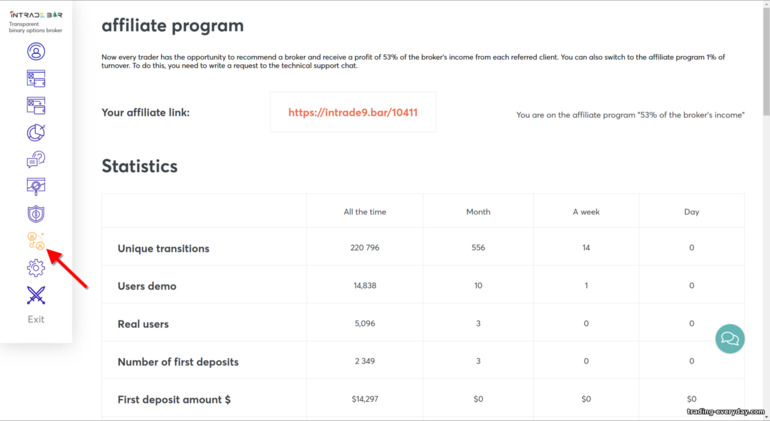 Intrade Bar অ্যাফিলিয়েট প্রোগ্রামের সাথে কাজ করা