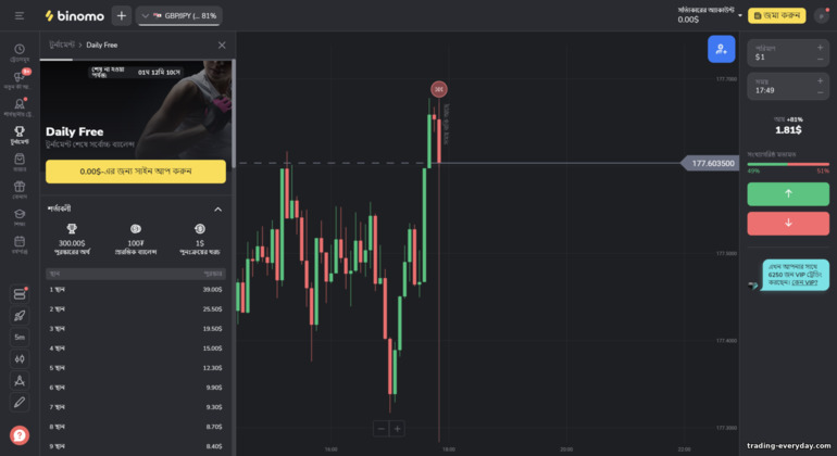 Binomo ব্রোকার প্ল্যাটফর্মে বিনামূল্যের টুর্নামেন্ট