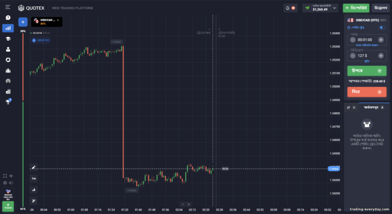 Quotex ব্রোকার ট্রেডিং প্ল্যাটফর্ম