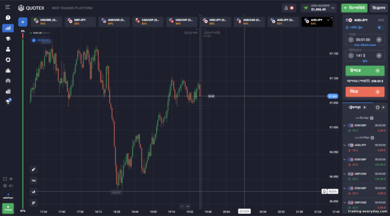 বাইনারি বিকল্প ব্রোকার Quotex