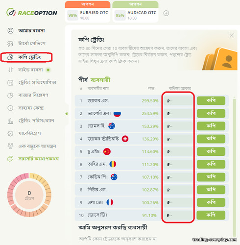 RaceOption ব্রোকারের সাথে অন্যান্য ব্যবসায়ীদের ট্রেড কপি করা