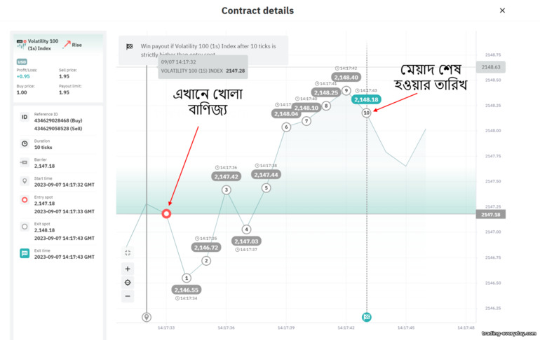 ট্রেডিংয়ে টিক বাইনারি বিকল্প ব্যবহার করে