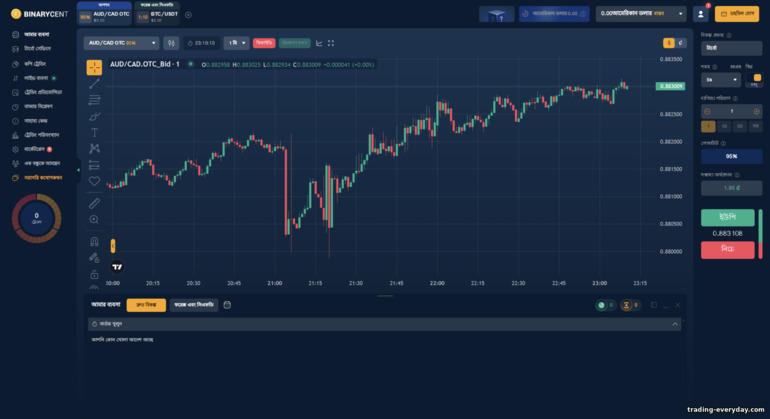 Binarycent ব্রোকার ট্রেডিং প্ল্যাটফর্ম