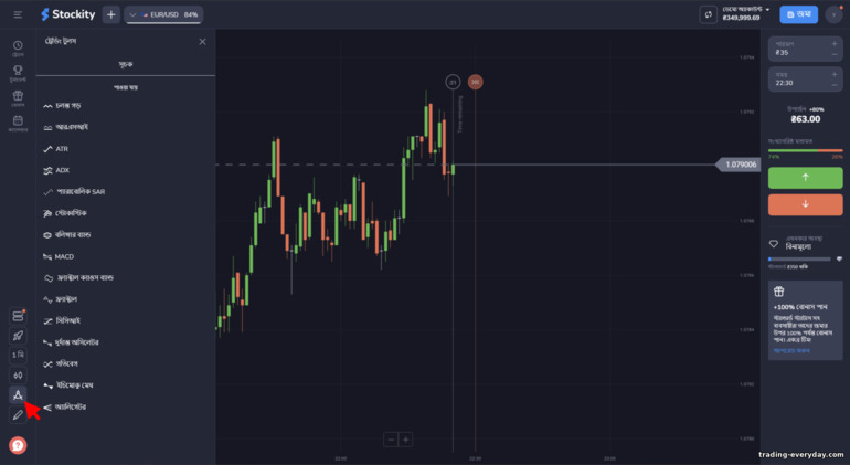 Stockity প্ল্যাটফর্মে প্রযুক্তিগত বিশ্লেষণ সূচক