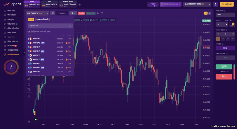 IQcent ব্রোকারের সাথে ট্রেড করার জন্য একটি সম্পদ নির্বাচন করা