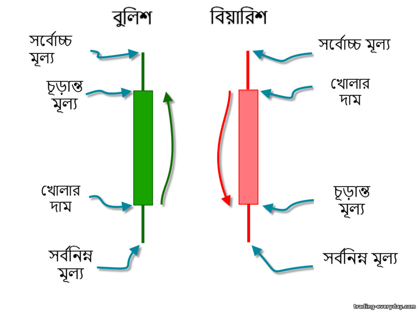 জাপানি মোমবাতি জাপানি মোমবাতি