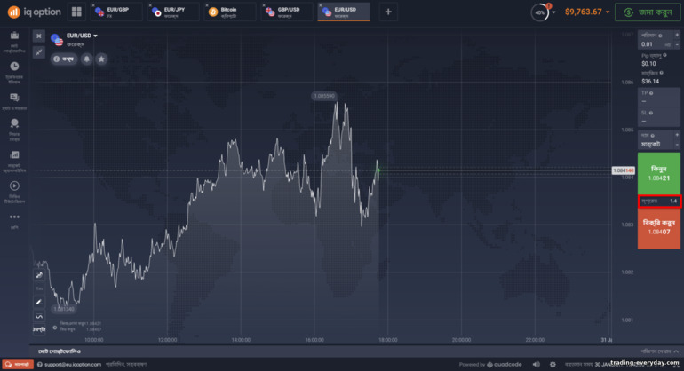 IQ Option ব্রোকারে CFD-এ ছড়িয়ে দিন