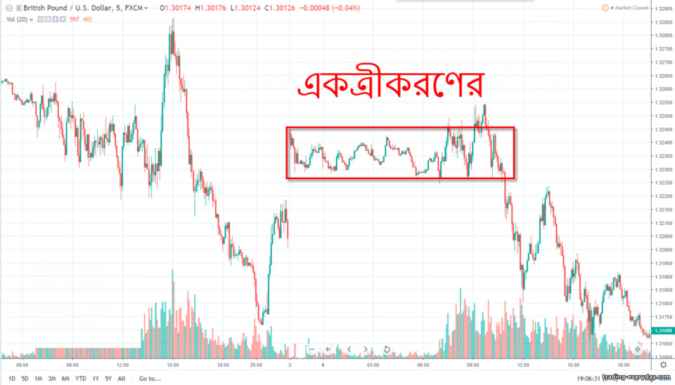 মূল্য একীকরণ মূল্য একীকরণ