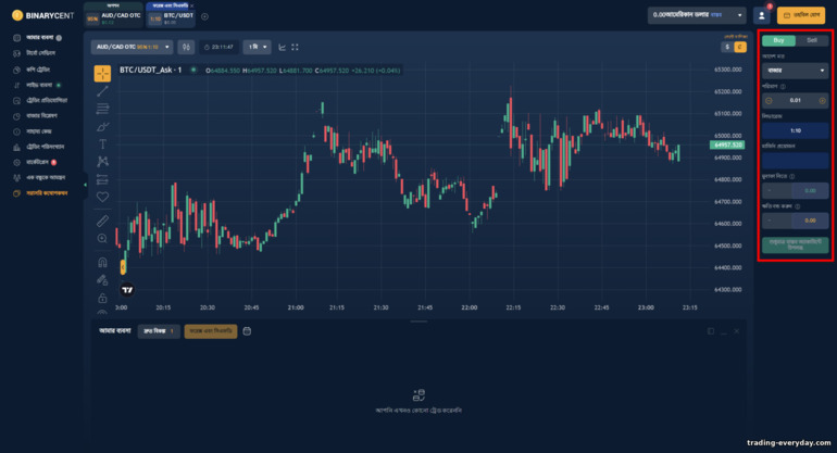 Binarycent ব্রোকারের সাথে ফরেক্স এবং CFD ট্রেডিং