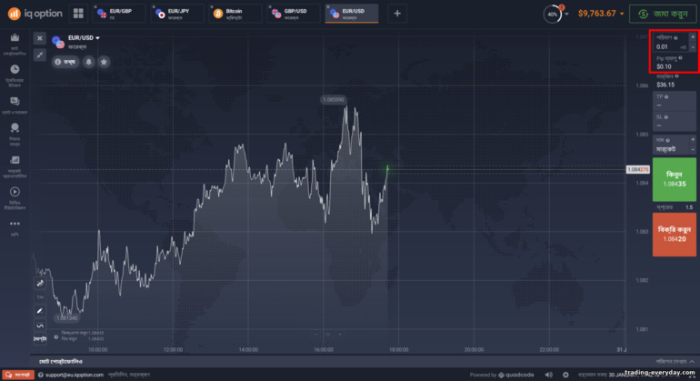 IQ Option ব্রোকারে CFD-তে লাভের হিসাব