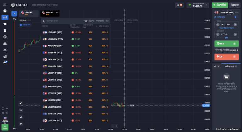 Quotex ব্রোকার প্ল্যাটফর্মে ট্রেডিং সম্পদ