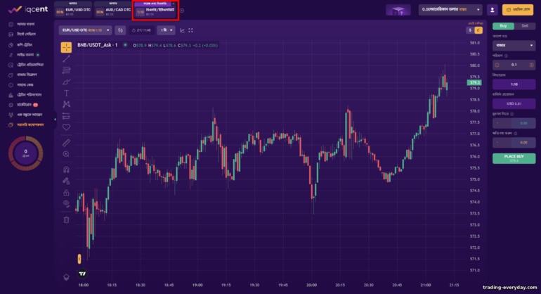 ব্রোকার IQcent এর সাথে ফরেক্স এবং CFD ট্রেডিং