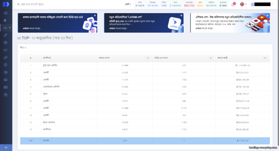 Pocket Option ব্রোকারের সেরা অংশীদারদের উপার্জন Pocket Option ব্রোকারের সেরা অংশীদারদের উপার্জন