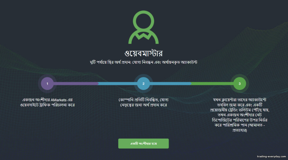 AMarkets Partners অ্যাফিলিয়েট প্রোগ্রামে CPL এবং CPA প্রোগ্রামের অধীনে কাজ করুন AMarkets Partners অ্যাফিলিয়েট প্রোগ্রামে CPL এবং CPA প্রোগ্রামের অধীনে কাজ করুন