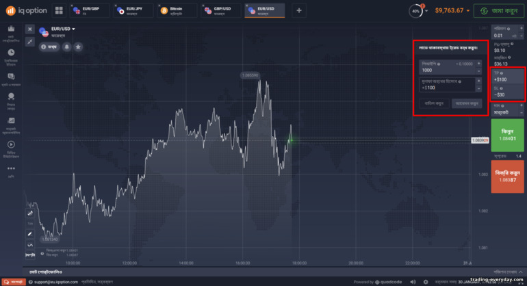 IQ Option ব্রোকারে CFD-তে লাভ এবং স্টপ লস নিন