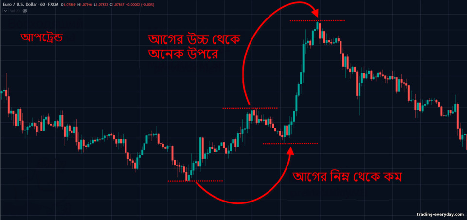 আপট্রেন্ড আপট্রেন্ড