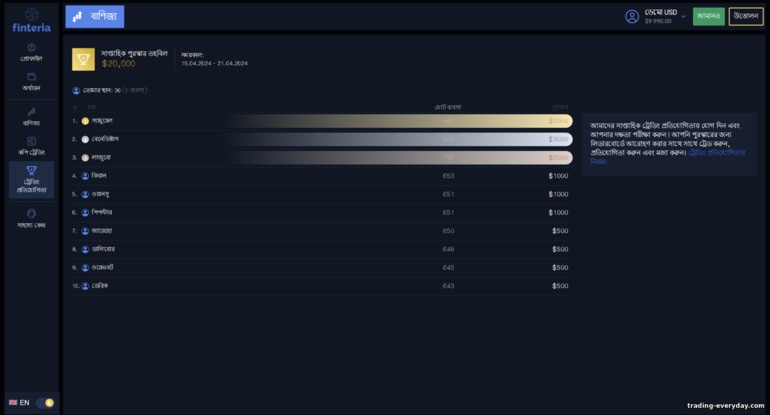 বাইনারি অপশন ব্রোকার Finteria এ টুর্নামেন্ট