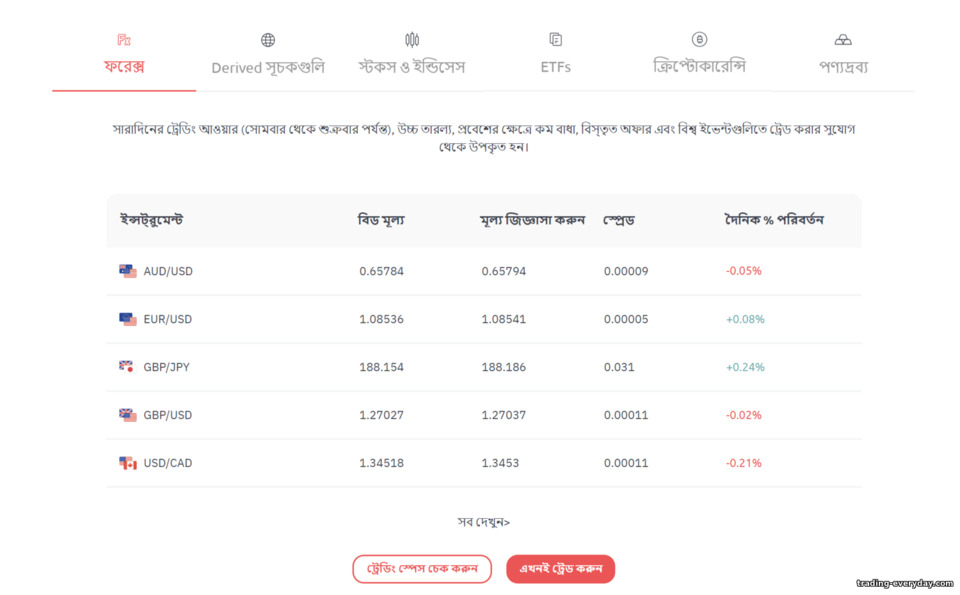 Deriv ব্রোকার প্ল্যাটফর্মে ব্যবসার জন্য সম্পদ Deriv ব্রোকার প্ল্যাটফর্মে ব্যবসার জন্য সম্পদ