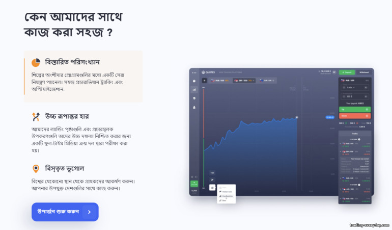 Quotex Partner প্রোগ্রামে সহজ এবং লাভজনক কাজ