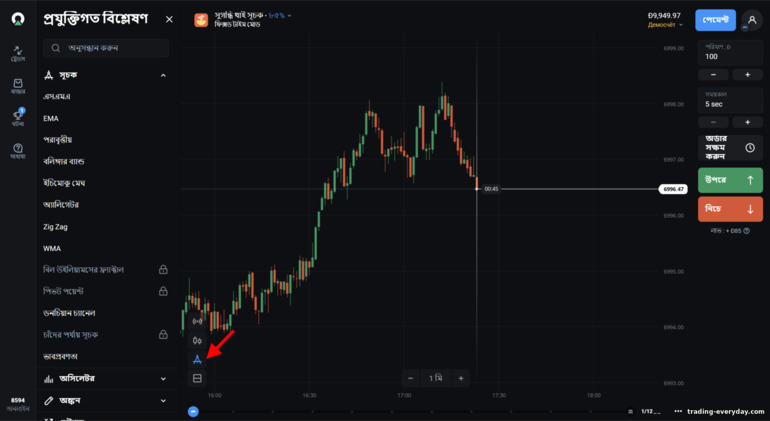 OlympTrade চার্ট প্রযুক্তিগত বিশ্লেষণ সূচক