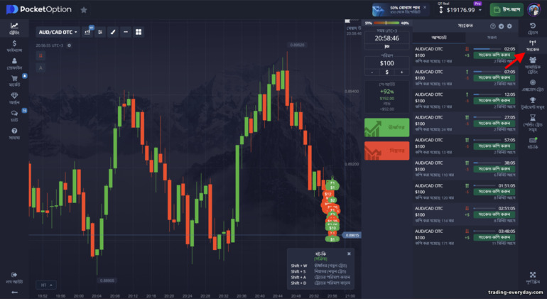 Pocket Option ব্রোকার প্ল্যাটফর্মে সংকেত