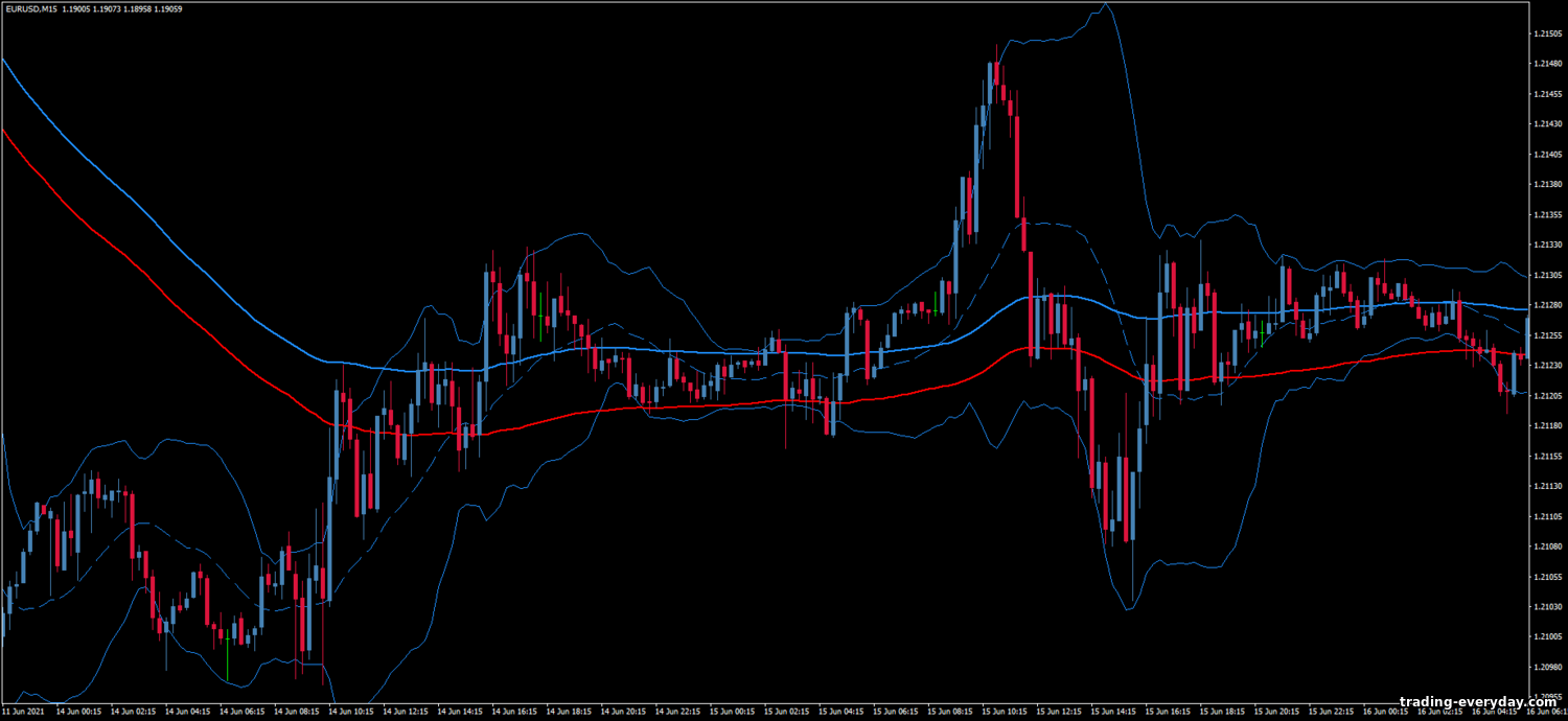 https://trading-everyday.com/_nw/1/35500790.png