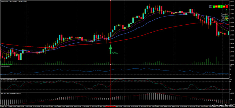 বাইনারি বিকল্পের জন্য কৌশল, ফরেক্স এবং CFD - Cornflower Trading System: সংকেত আপ