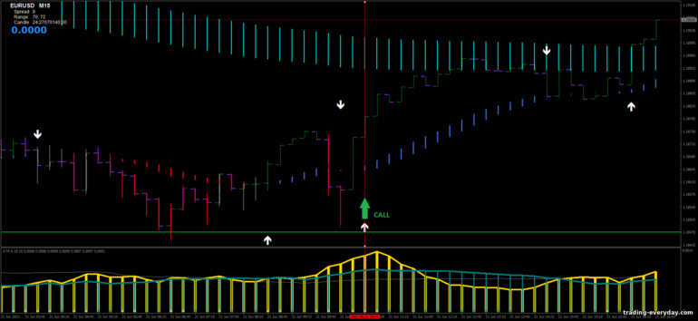 বাইনারি বিকল্পের জন্য কৌশল, ফরেক্স এবং CFD - ATR Filtered Strategy: সংকেত আপ