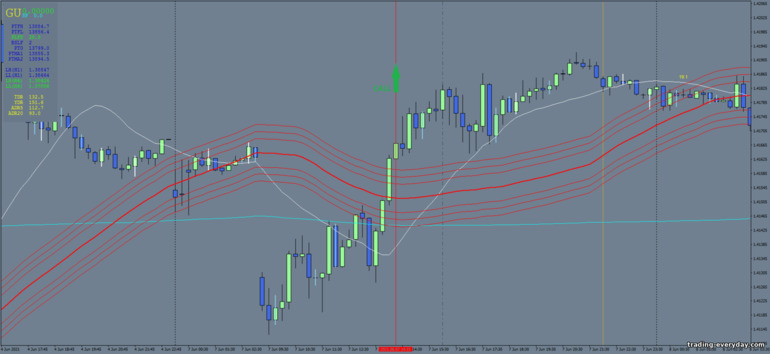 বাইনারি বিকল্পের জন্য কৌশল, ফরেক্স এবং CFD - Range Breakout Trading System: সংকেত আপ