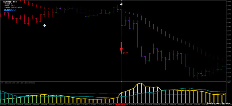 বাইনারি বিকল্পের জন্য কৌশল, ফরেক্স এবং CFD - ATR Filtered Strategy: সিগন্যাল ডাউন