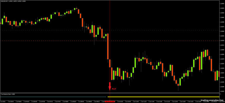 বাইনারি বিকল্পের জন্য কৌশল, ফরেক্স এবং CFD - True Breakout System Basic: সিগন্যাল ডাউন
