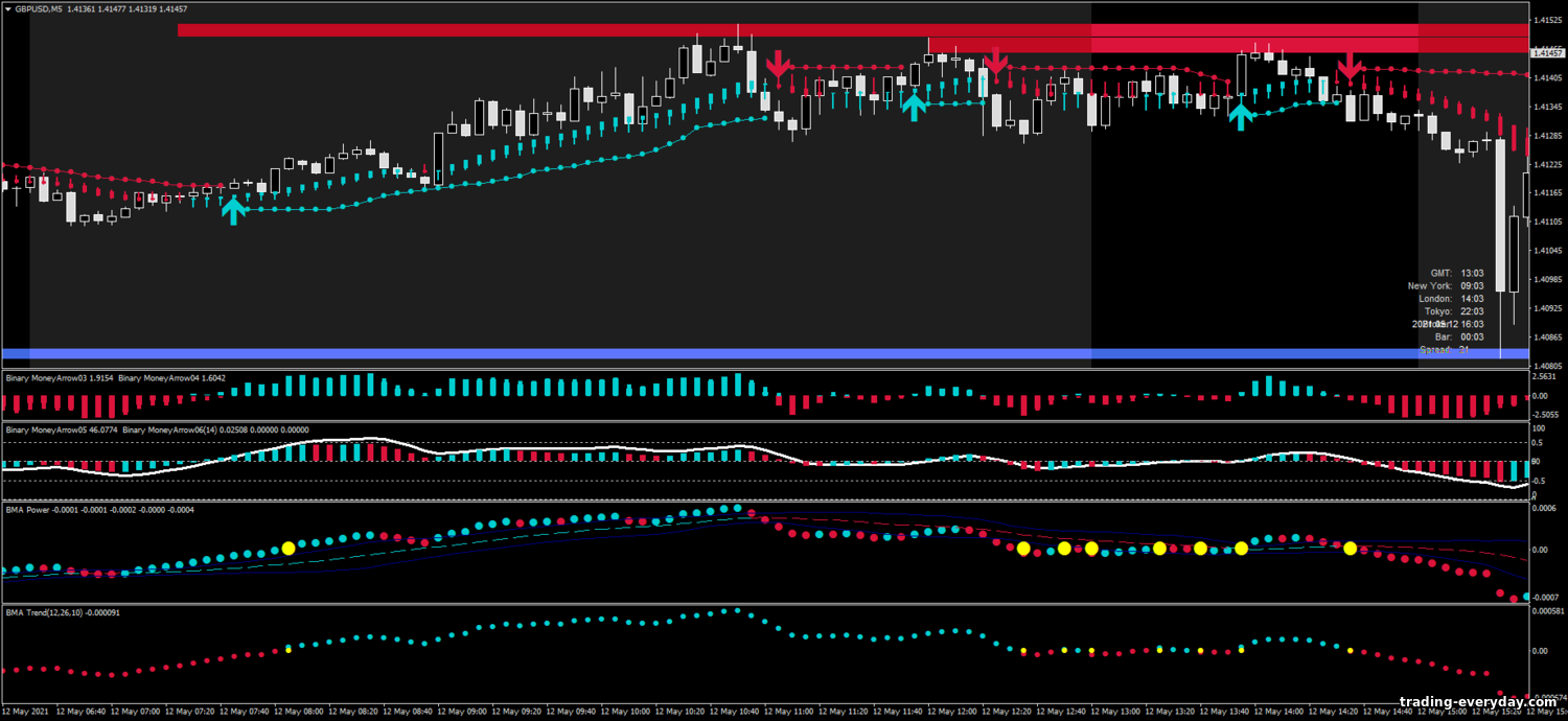 https://trading-everyday.com/_nw/2/49702347.png